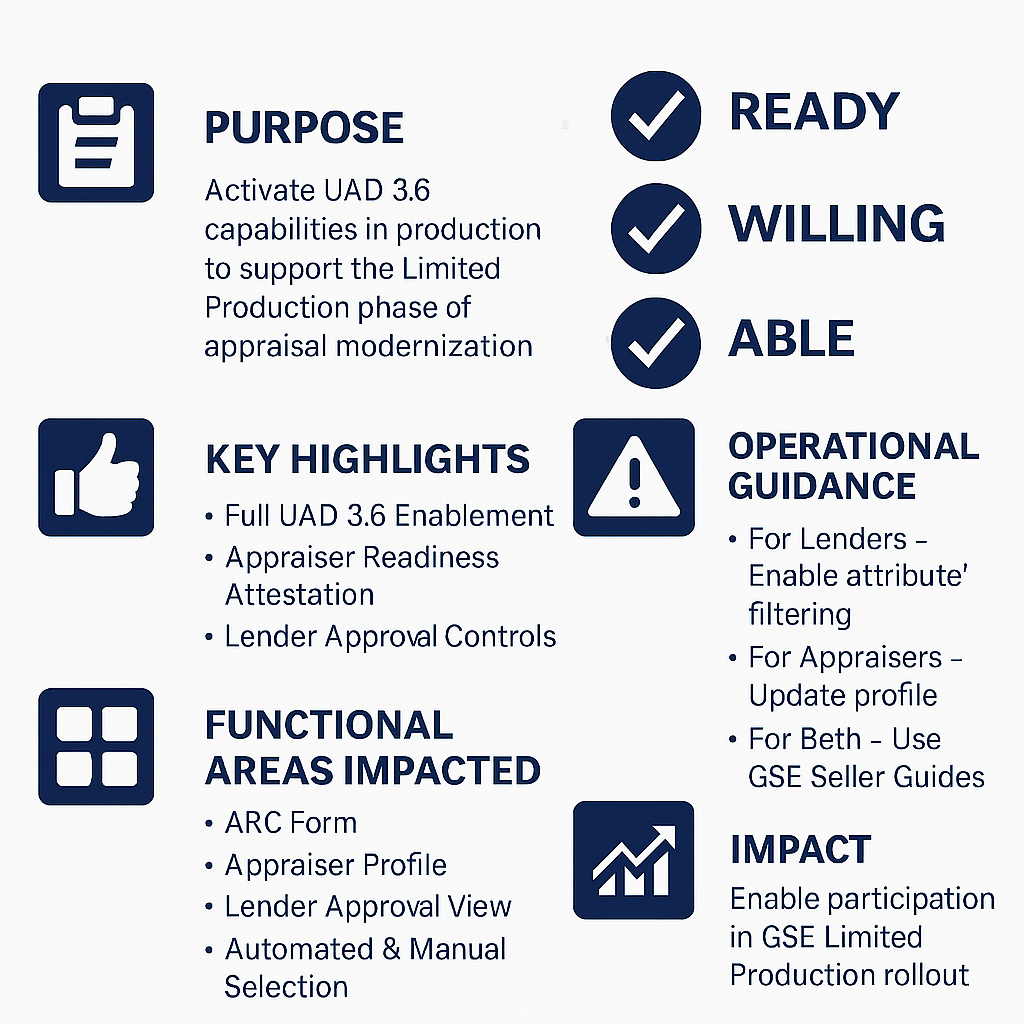 Infographic showing AIMS Residential summary